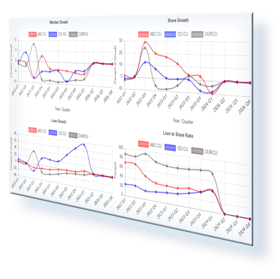 encompass analytics screen